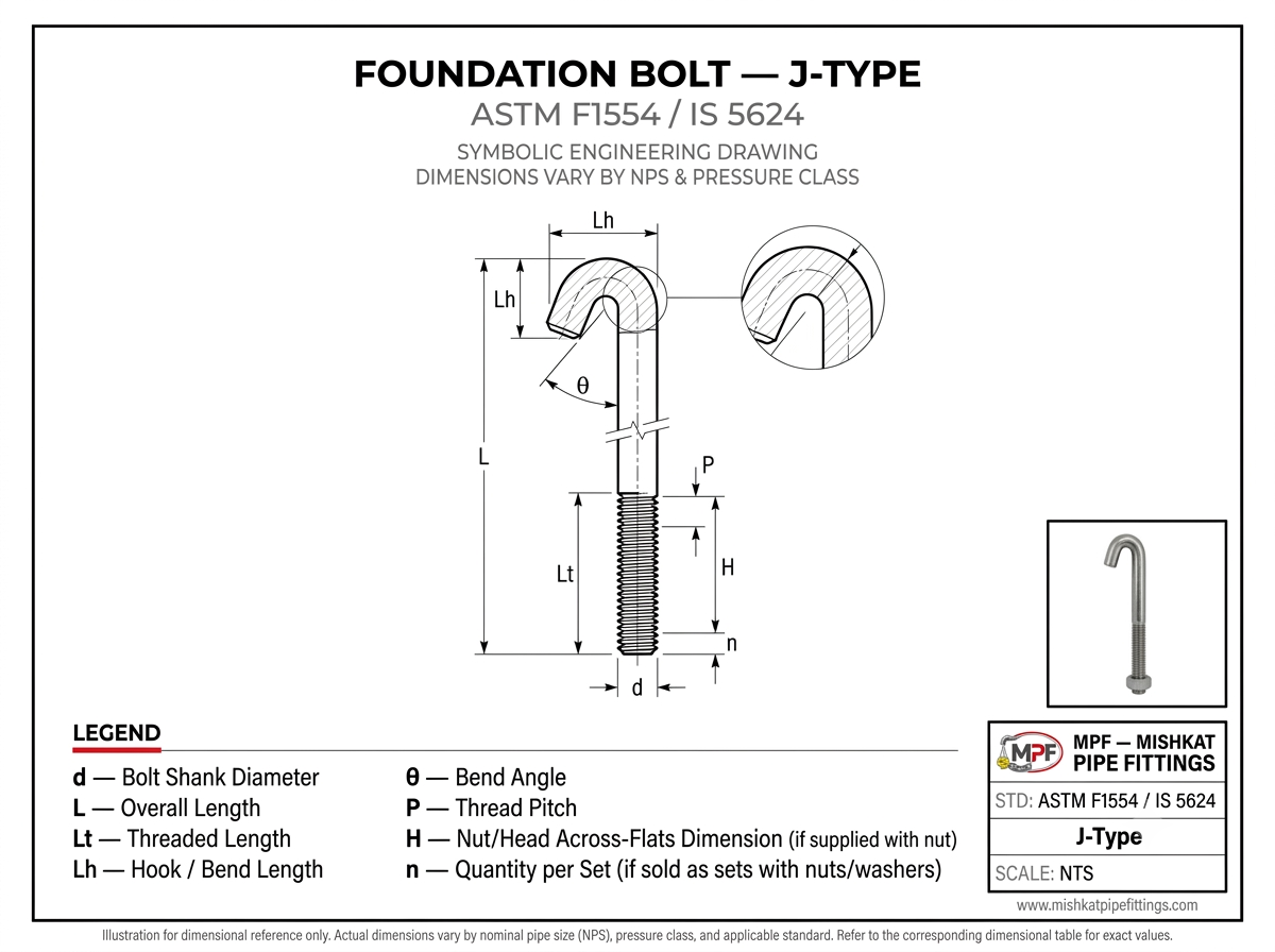 J type foundation bolt manufactured in Chennai by Mishkat Pipe Fittings Co.